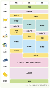 1日の過ごし方